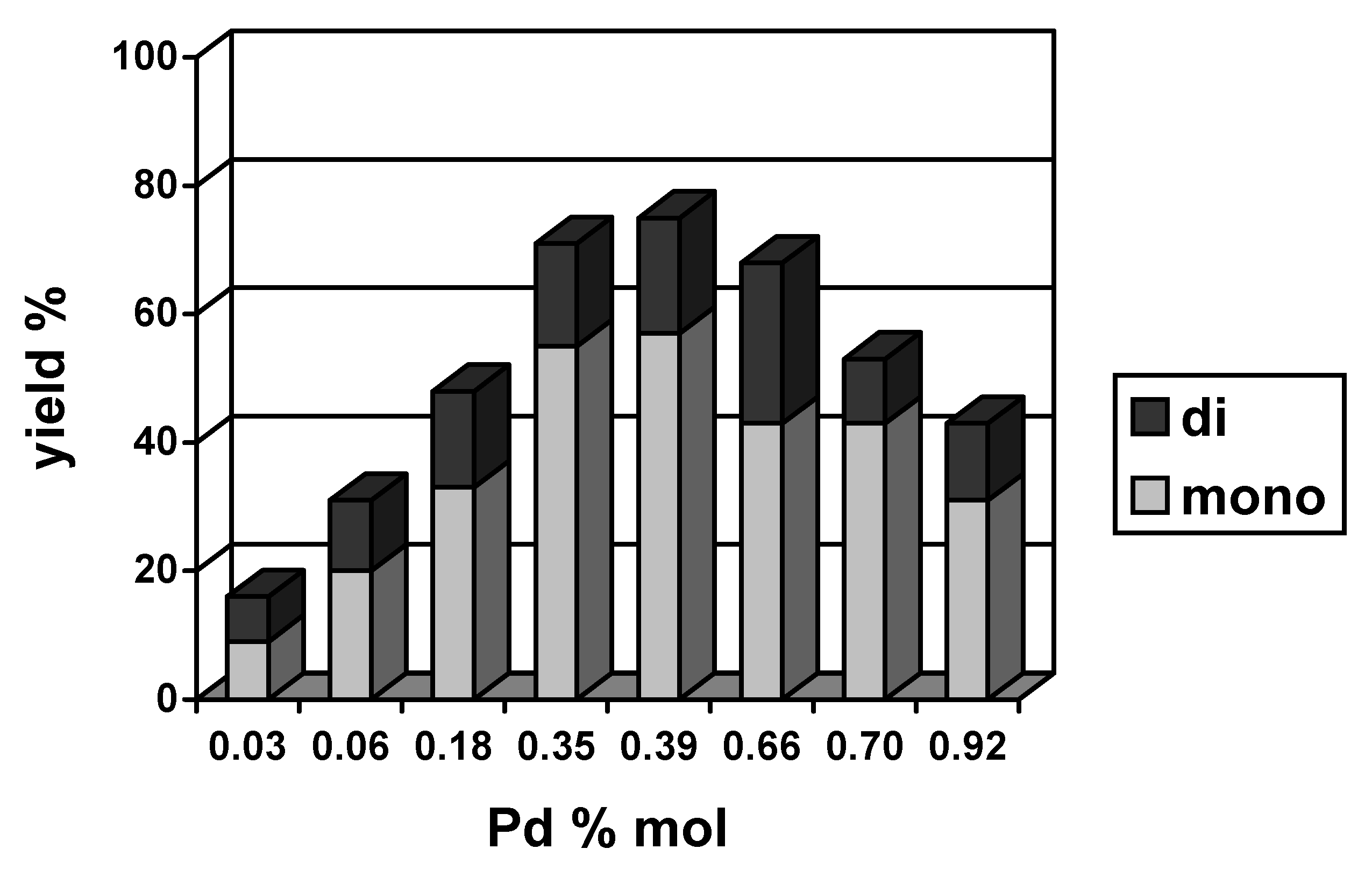 Molecules 15 02166 g003