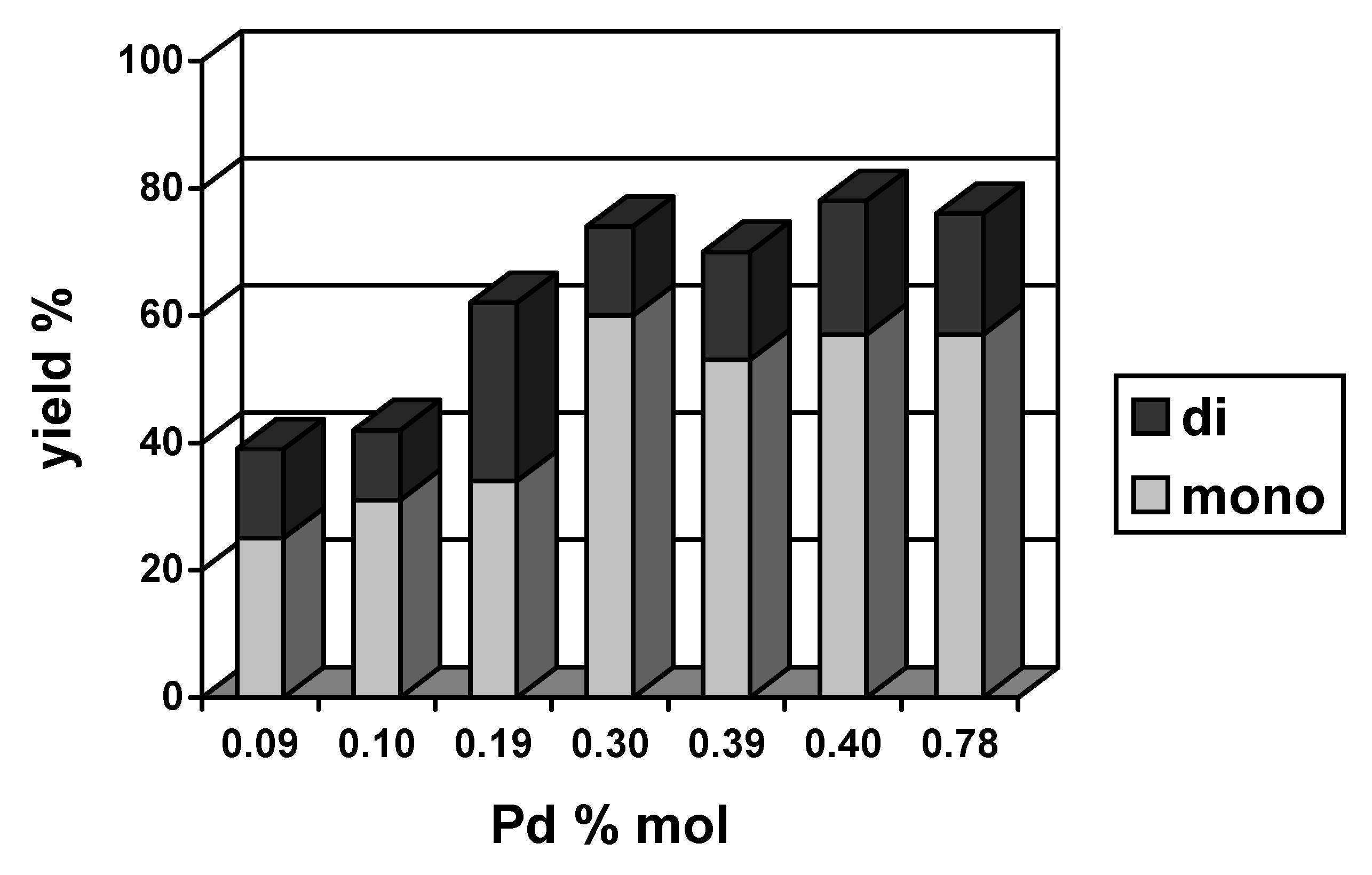 Molecules 15 02166 g004