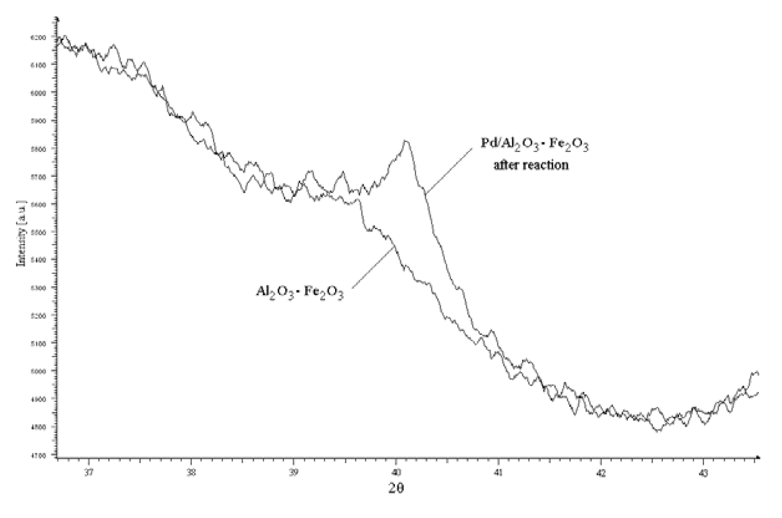 Molecules 15 02166 g005
