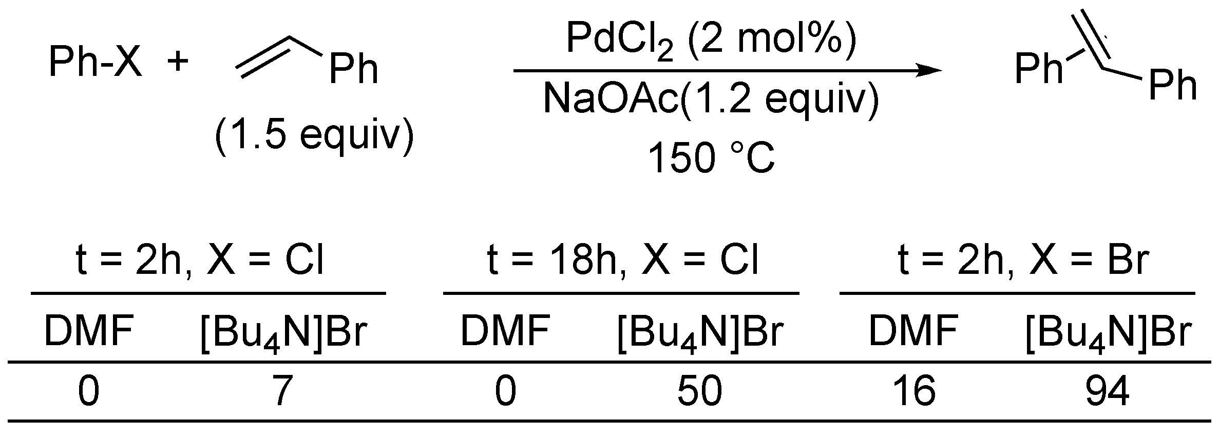 Molecules 15 02211 sch003