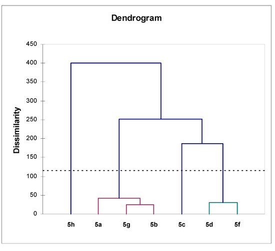 Molecules 15 02246 g001 550