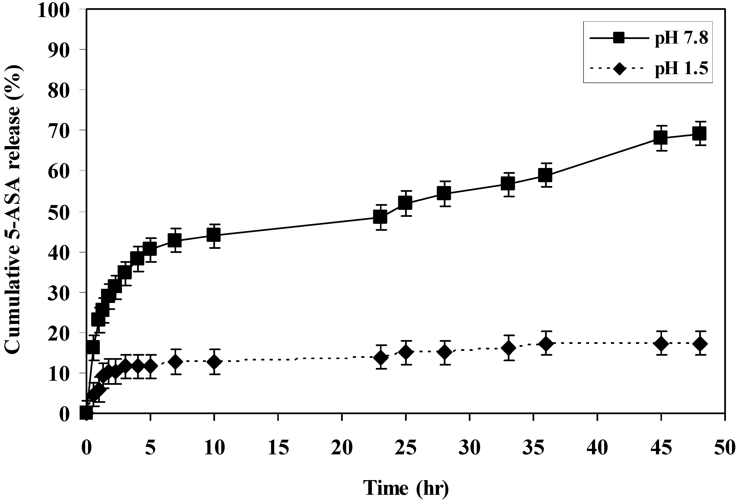 Molecules 15 02257 g001