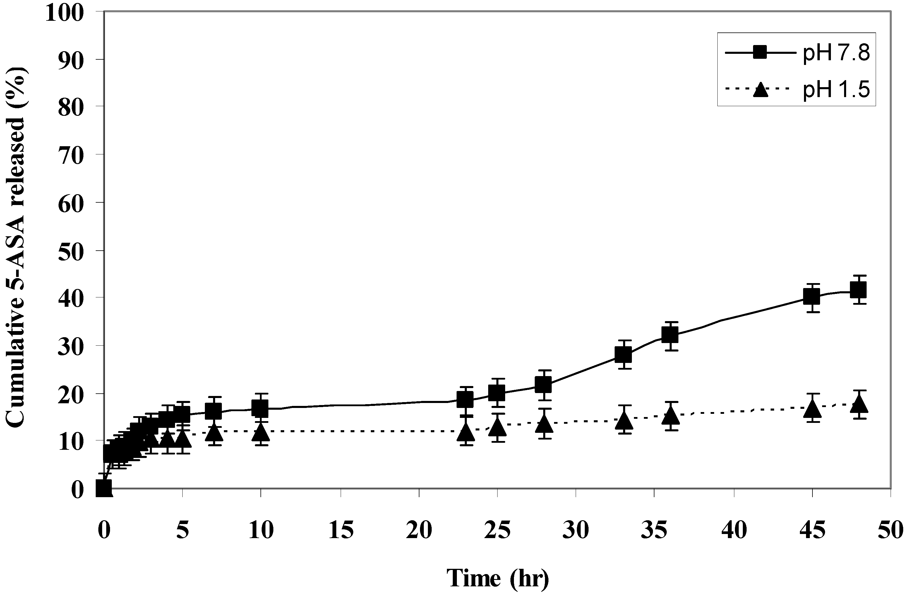Molecules 15 02257 g003