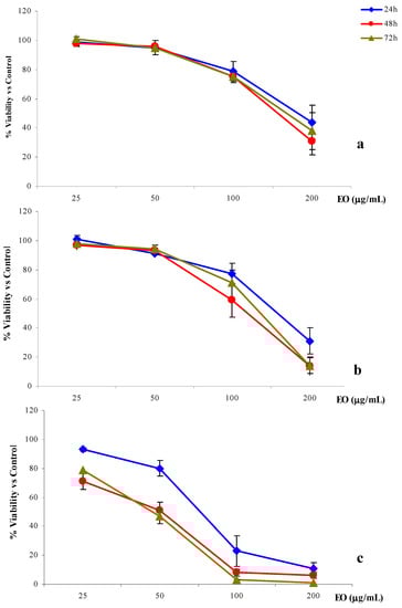 Molecules 15 02326 g002 550