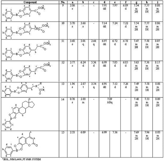 Molecules 15 02347 g002 550