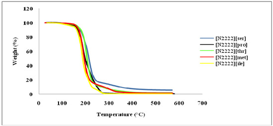 Molecules 15 02388 g001 550