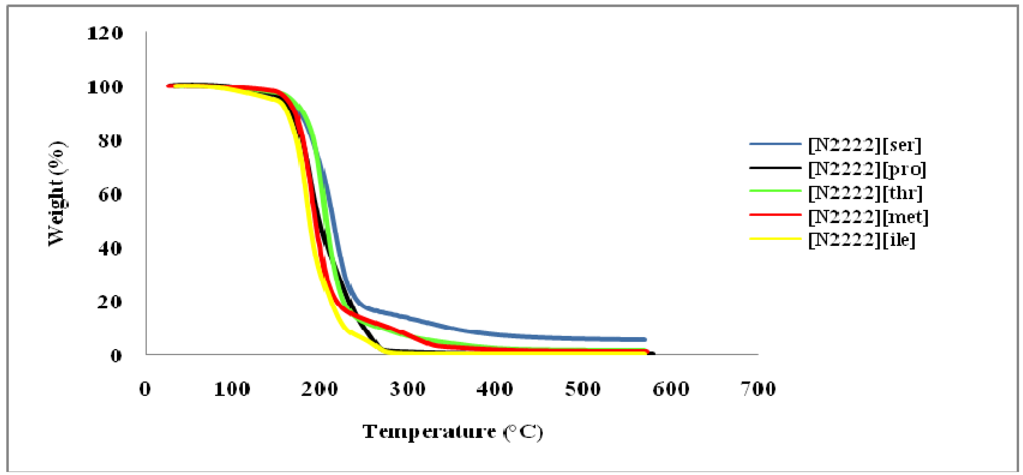 Molecules 15 02388 g001