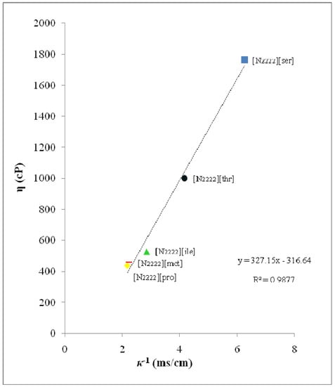 Molecules 15 02388 g002 550