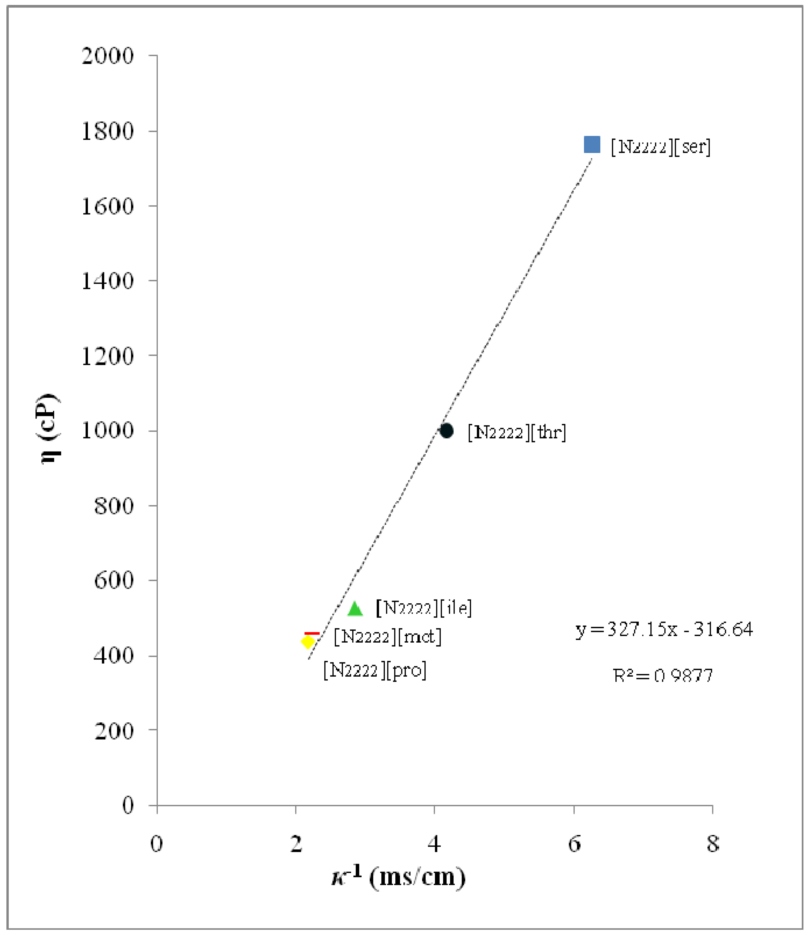 Molecules 15 02388 g002