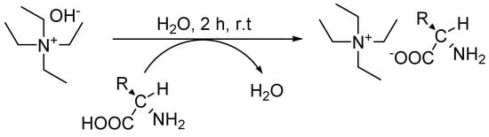 Molecules 15 02388 g003 550