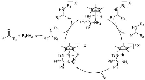 Molecules 15 02453 g005 550