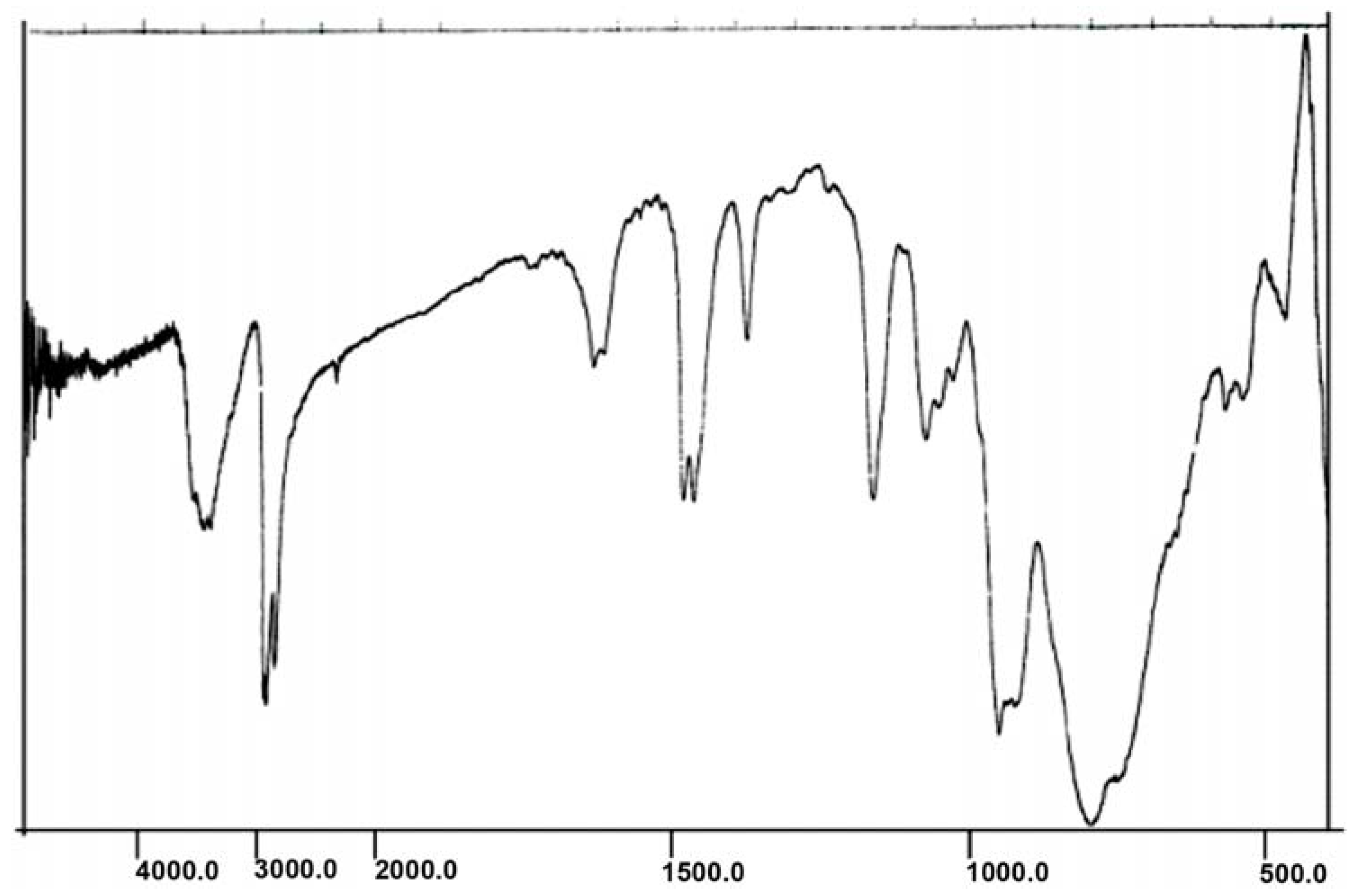 Molecules 15 02509 g001