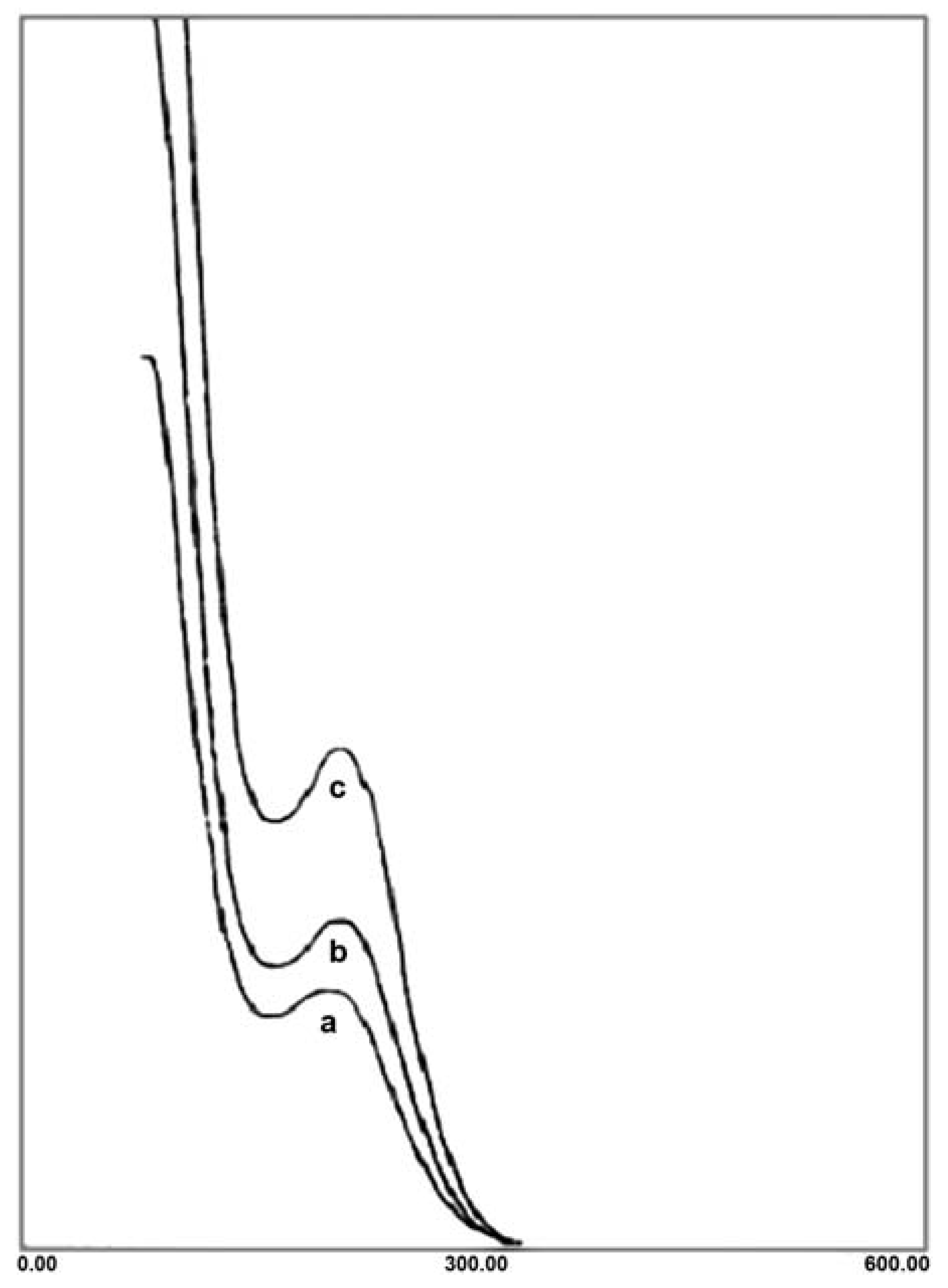 Molecules 15 02509 g003