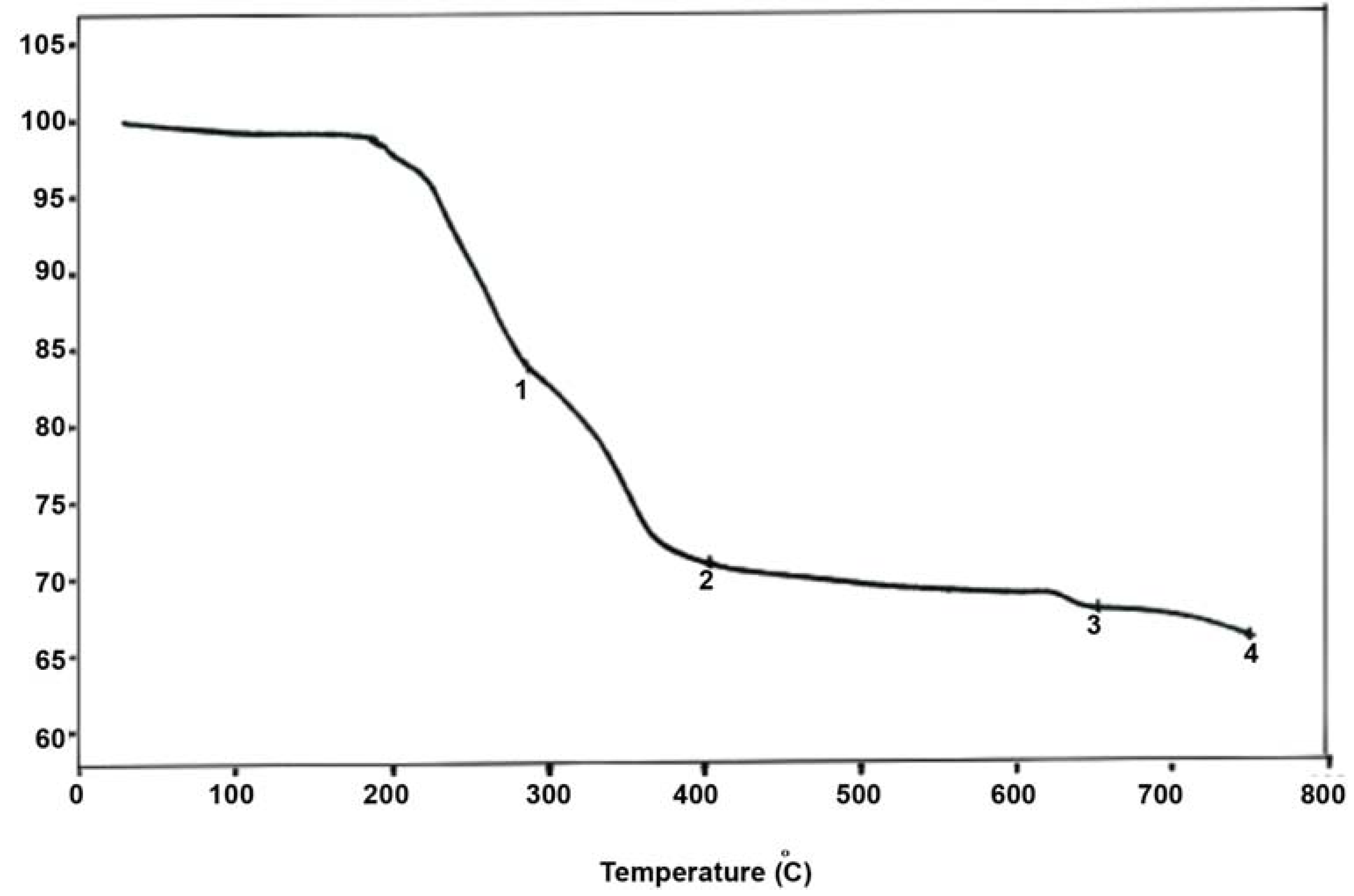 Molecules 15 02509 g004