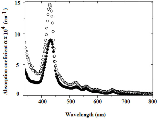 Molecules 15 02564 g003 550