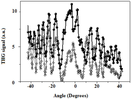 Molecules 15 02564 g004 550