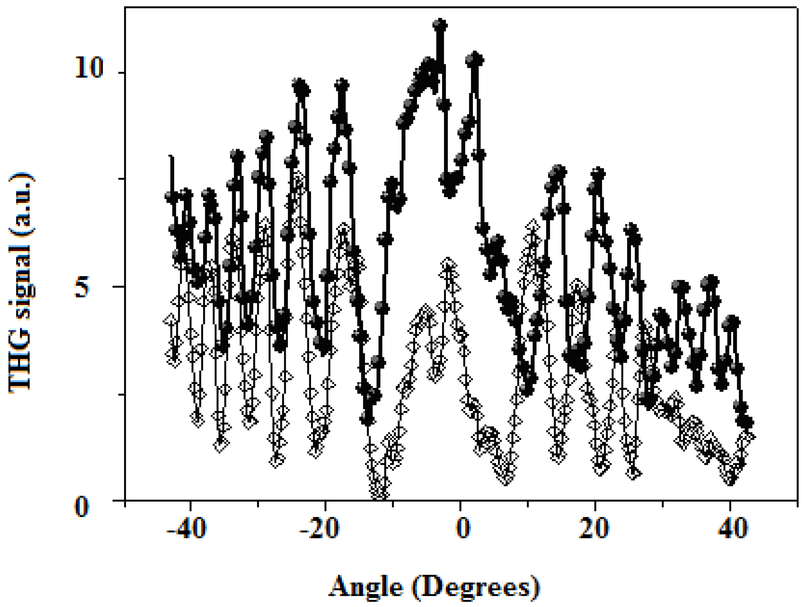 Molecules 15 02564 g004