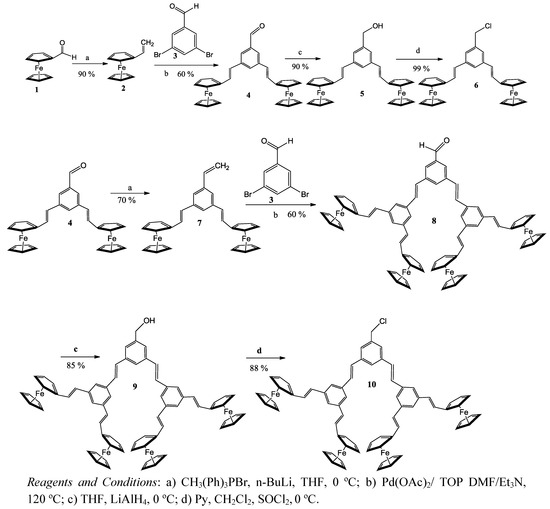 Molecules 15 02564 g005 550