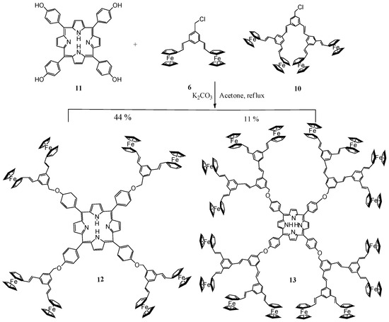 Molecules 15 02564 g006 550