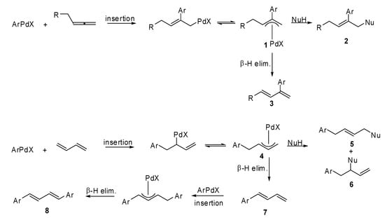 Molecules 15 02667 g002 550