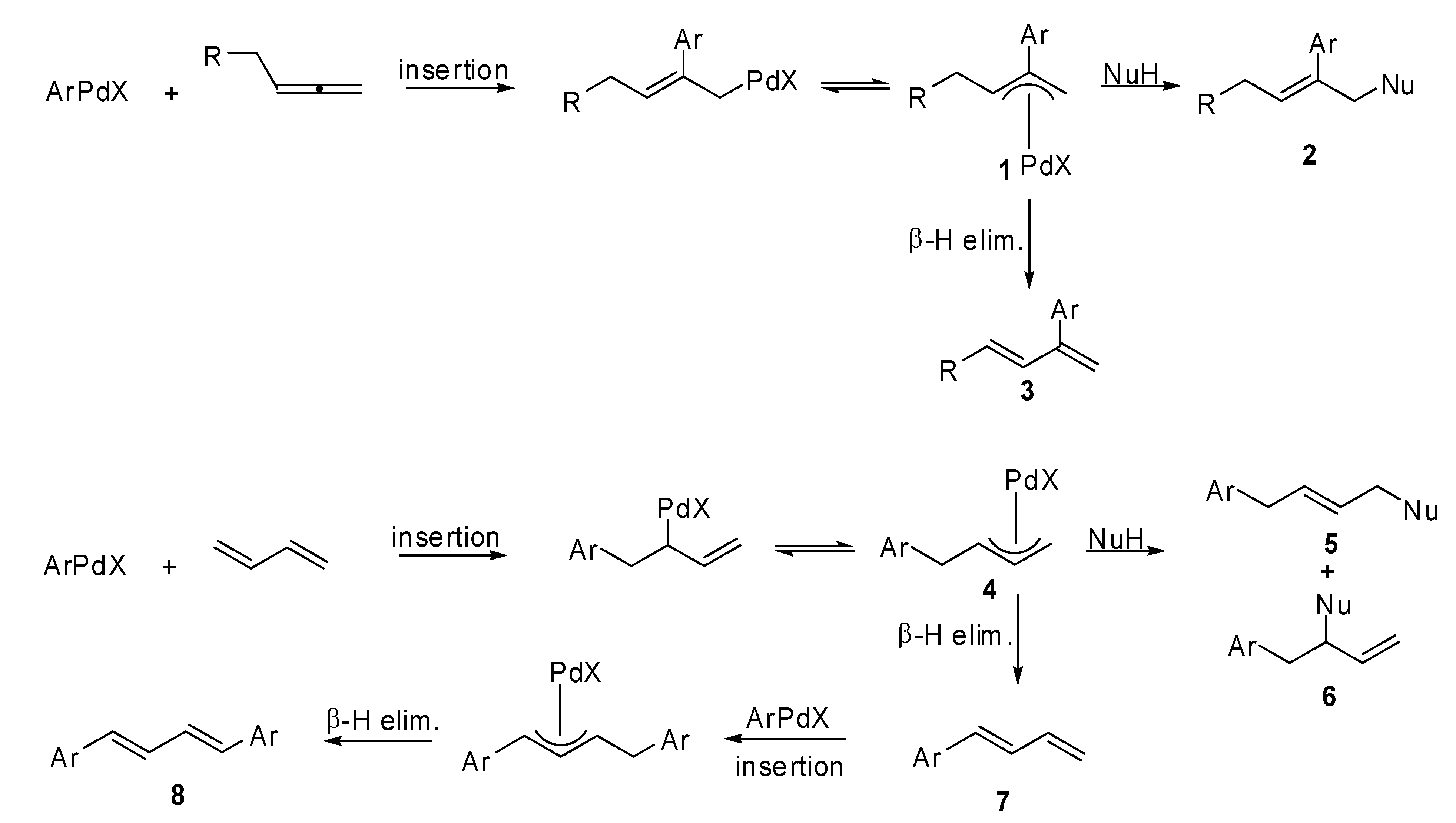 Molecules 15 02667 g002