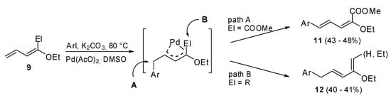 Molecules 15 02667 g004 550