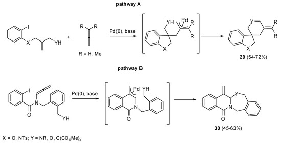 Molecules 15 02667 g014 550