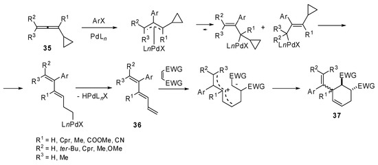 Molecules 15 02667 g018 550