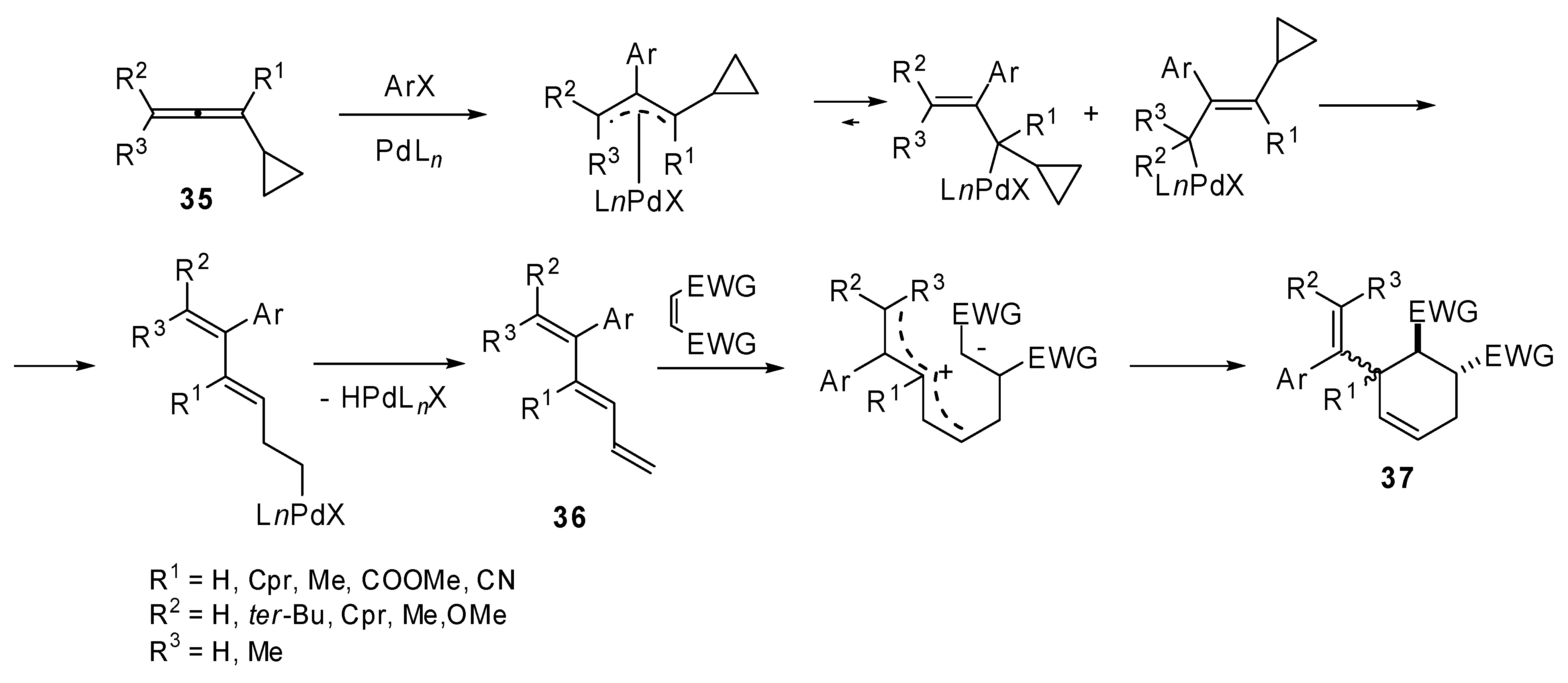 Molecules 15 02667 g018