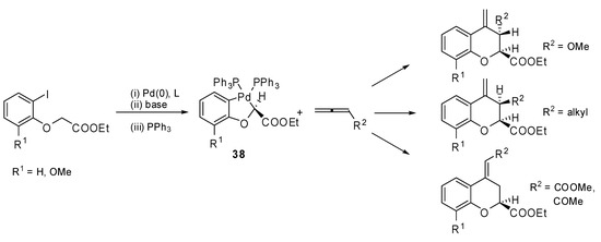 Molecules 15 02667 g019 550