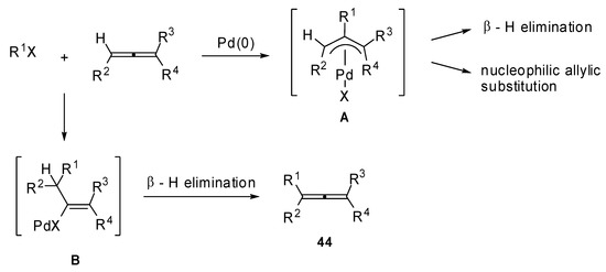 Molecules 15 02667 g023 550