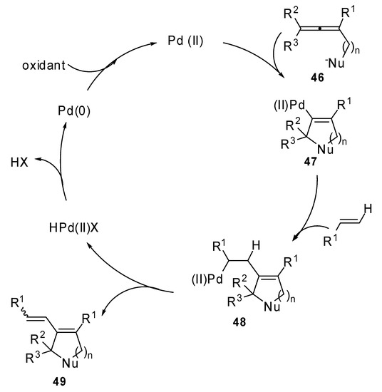 Molecules 15 02667 g025 550