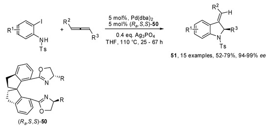 Molecules 15 02667 g026 550