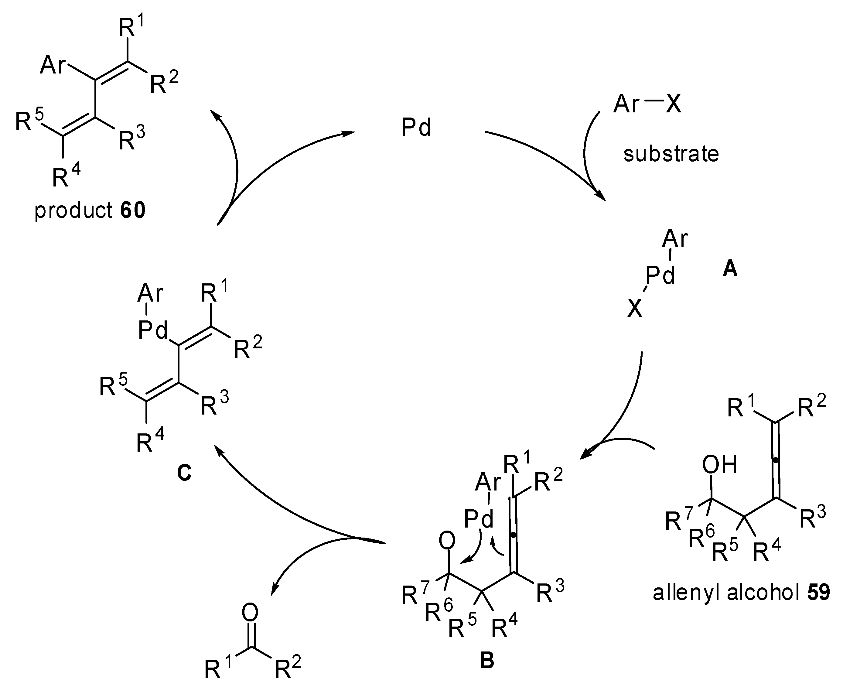 Molecules 15 02667 g032