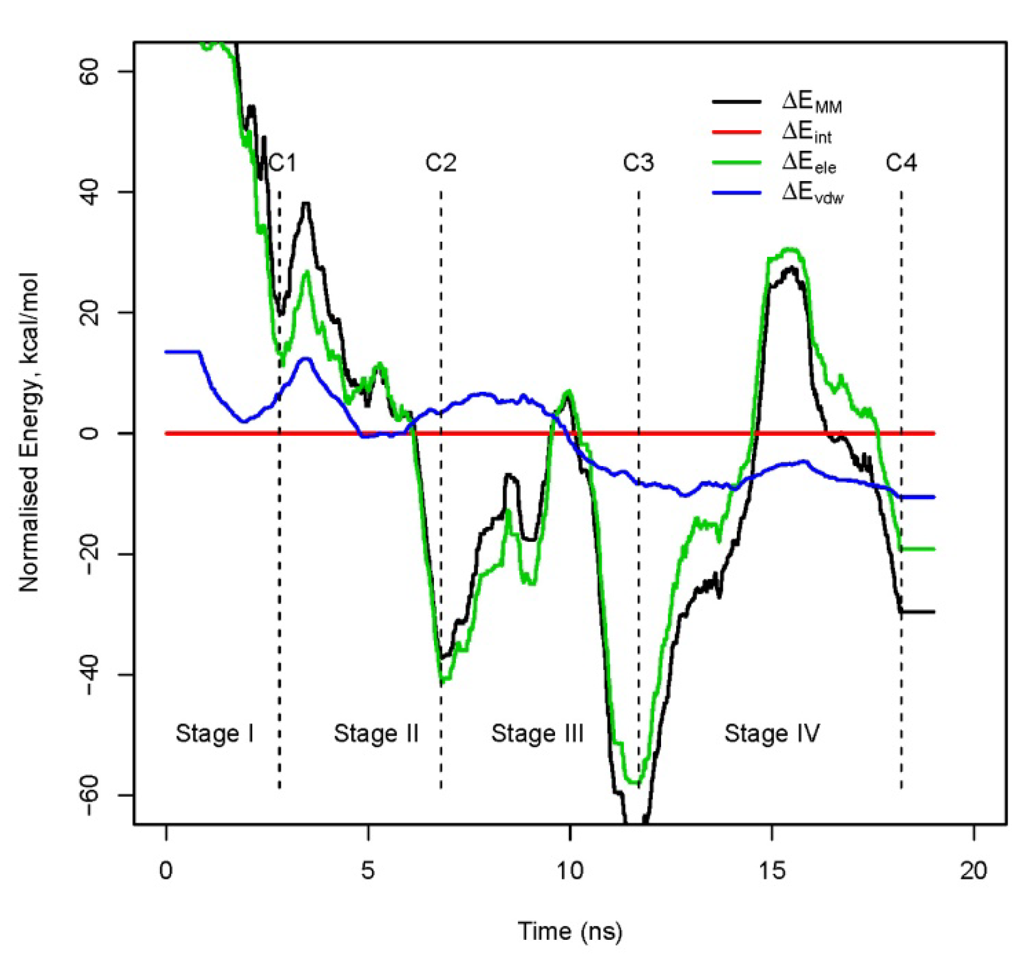 Molecules 15 02730 g003