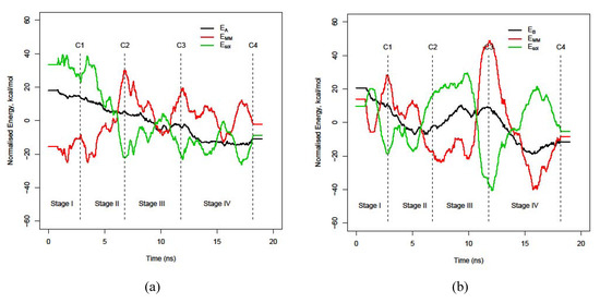 Molecules 15 02730 g004 550