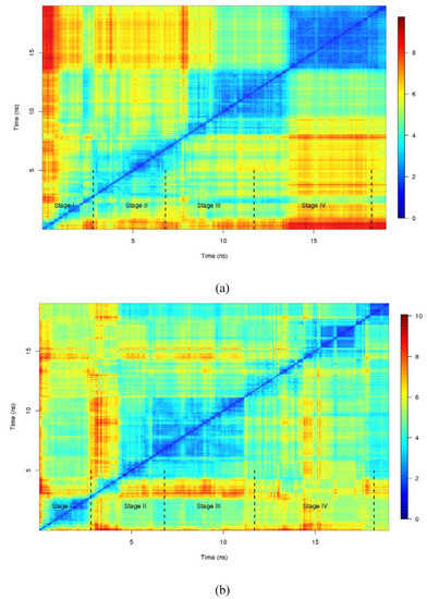 Molecules 15 02730 g005 550