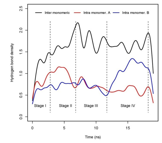 Molecules 15 02730 g006 550