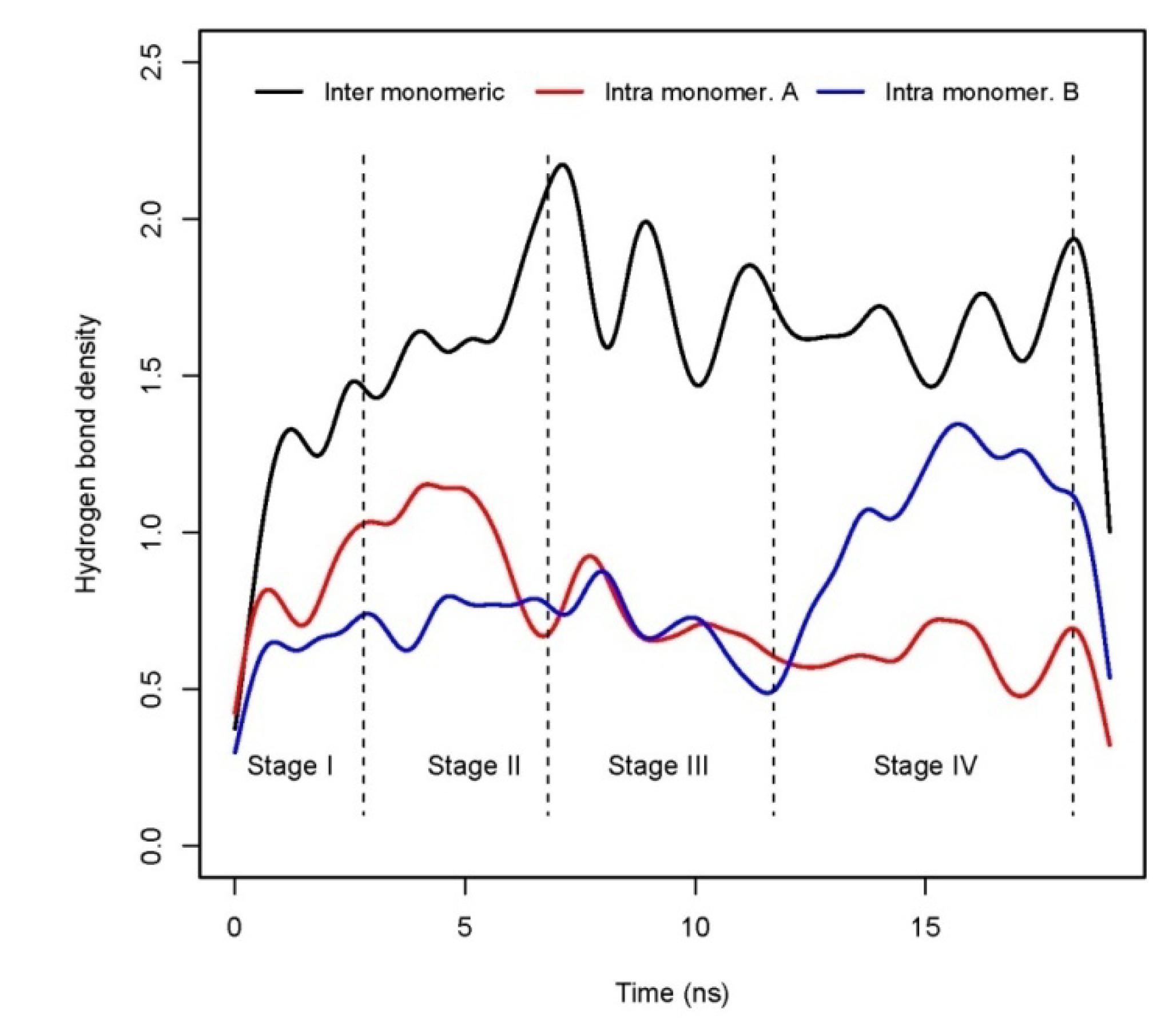 Molecules 15 02730 g006