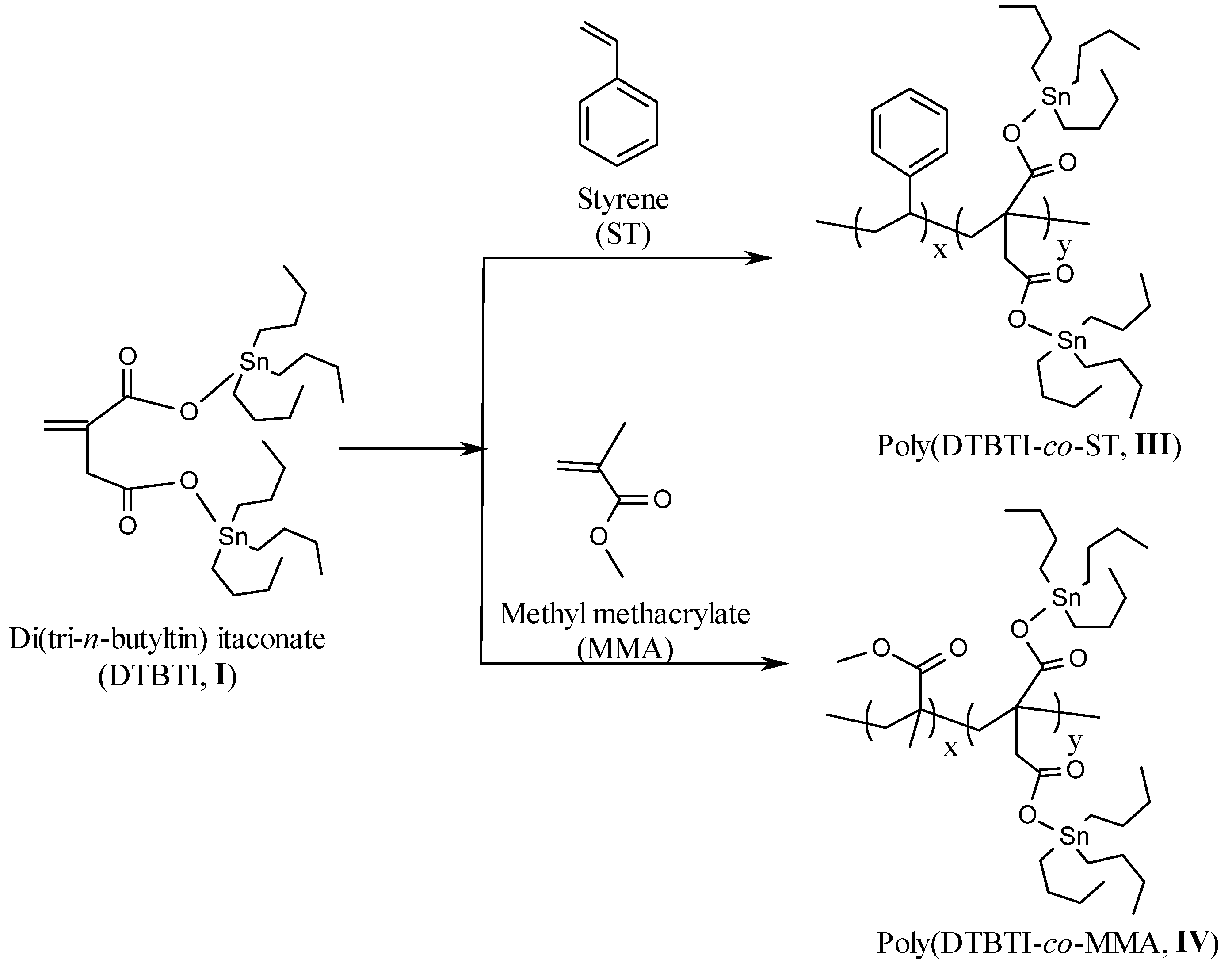 Molecules 15 02749 g003