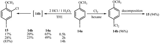 Molecules 15 02857 g004 550