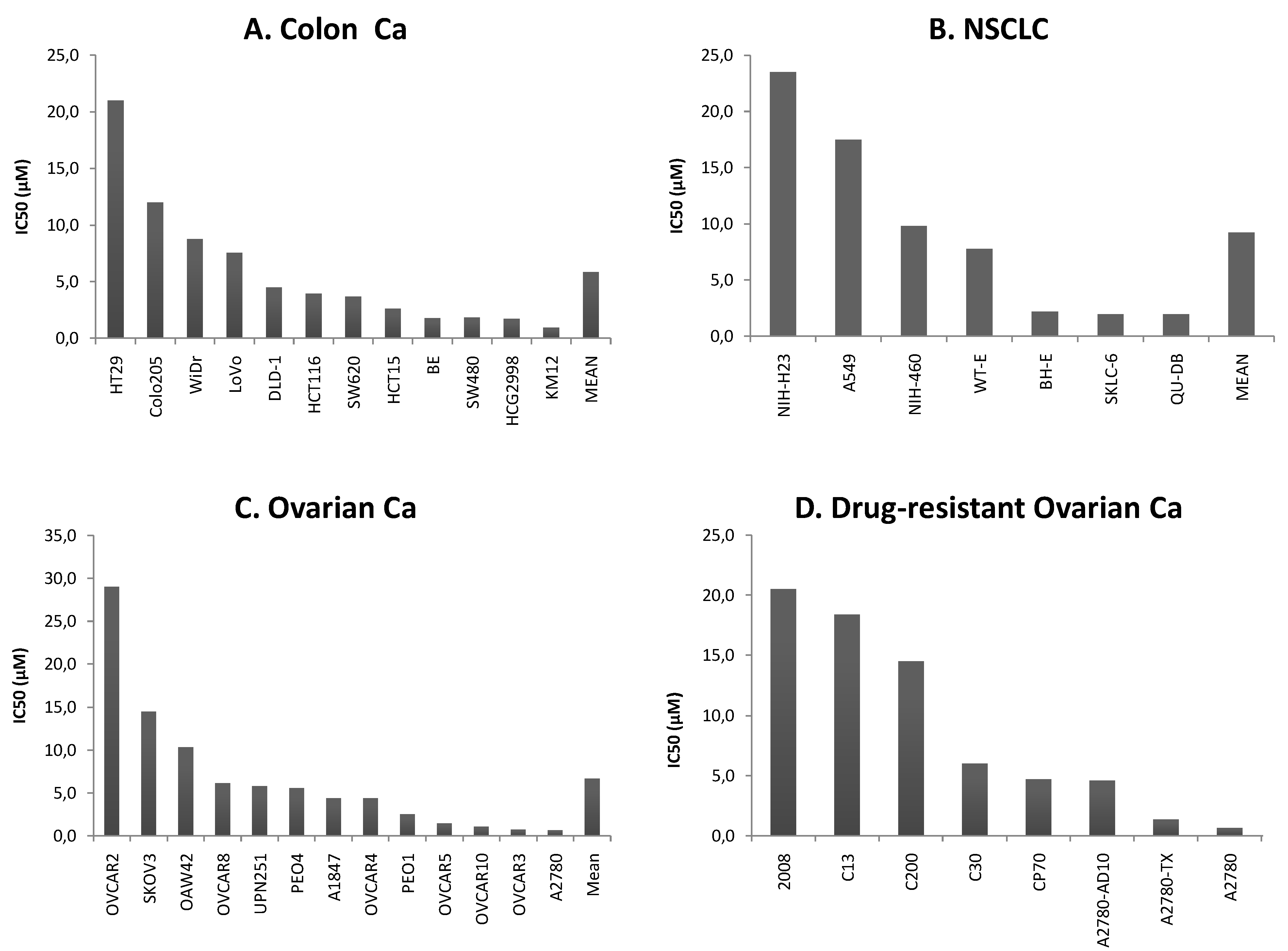 Molecules 15 02886 g001