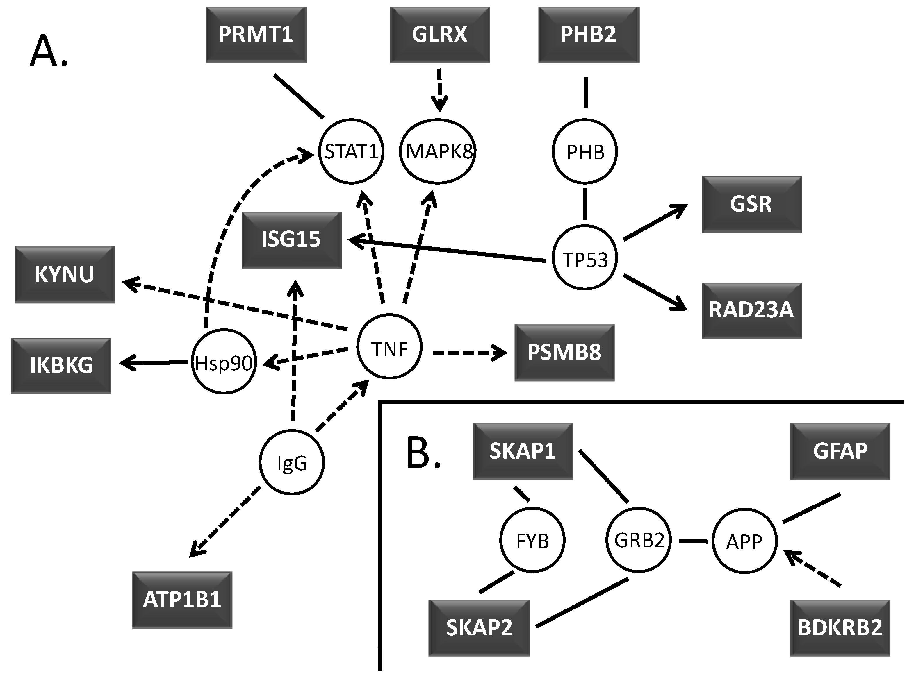 Molecules 15 02886 g002