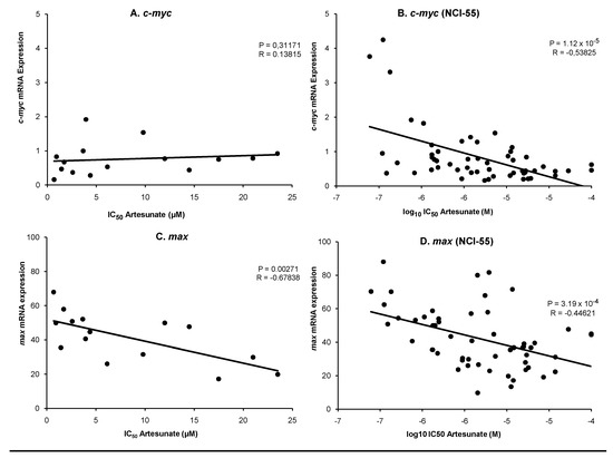 Molecules 15 02886 g003 550