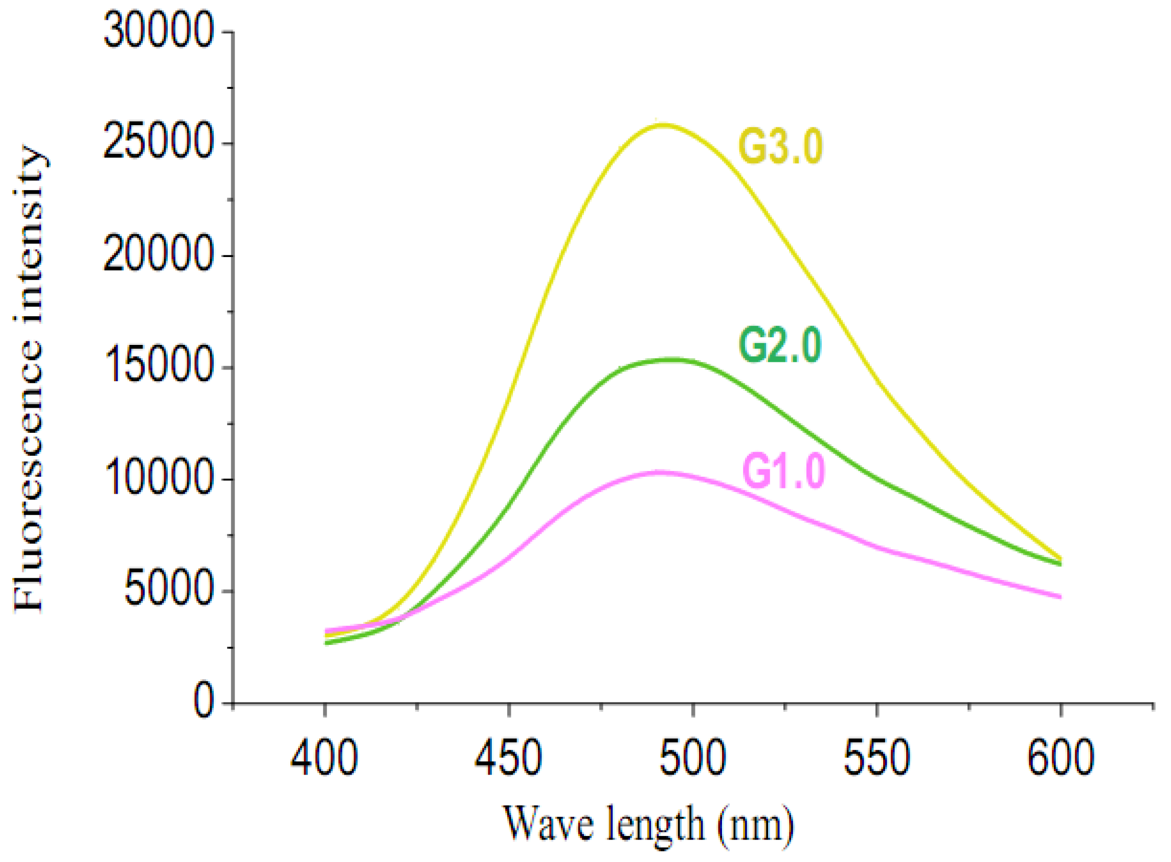 Molecules 15 02962 g002