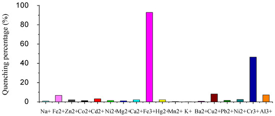 Molecules 15 02962 g003 550