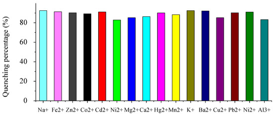 Molecules 15 02962 g004 550