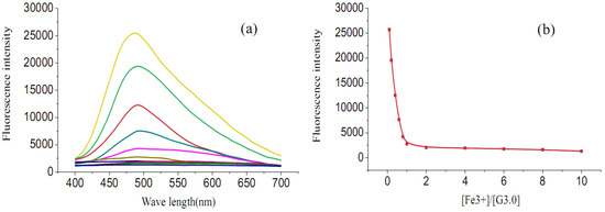 Molecules 15 02962 g005 550