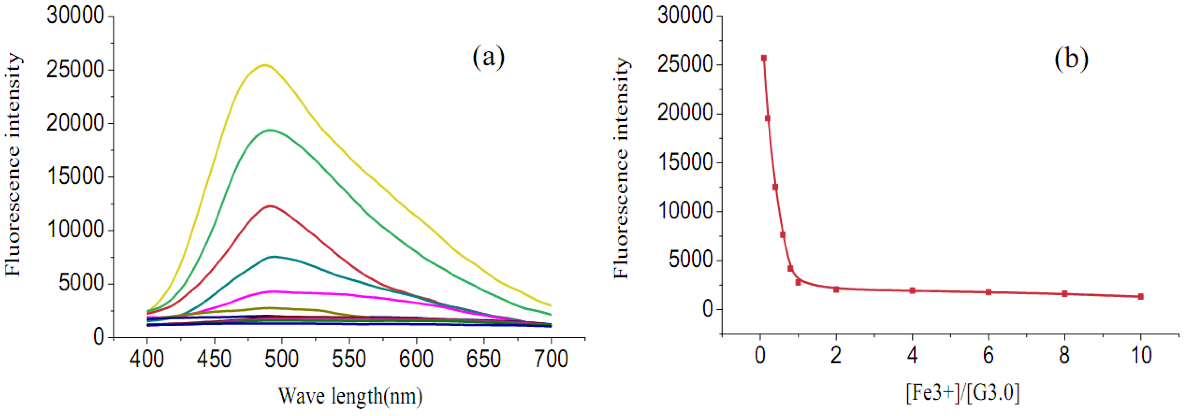 Molecules 15 02962 g005