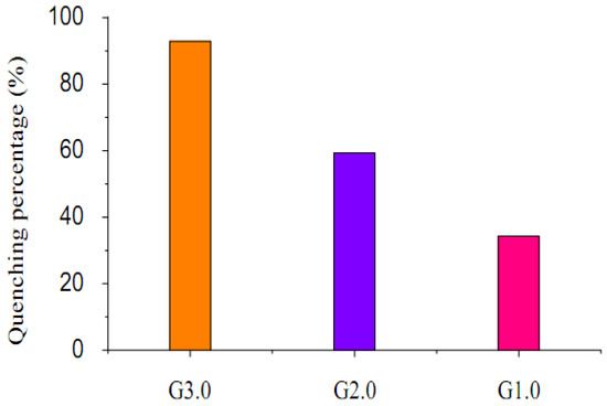 Molecules 15 02962 g006 550